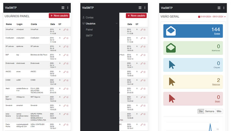 Landing Page e Dashboard - ViaSMTP
