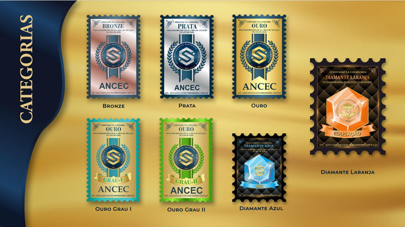 Apresentação Corporativa ANCEC